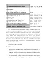 UAB ‘’Dainava’’  finansinė analizė 8 puslapis