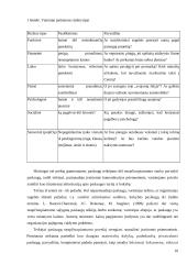 UAB „Devismenti“ paslaugų efektyvumo gerinimas 10 puslapis