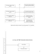 AB "RRR" veiklos efektyvumo koeficientų analizė 15 puslapis