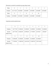 Apskaitos praktikos ataskaita "RRR" 12 puslapis