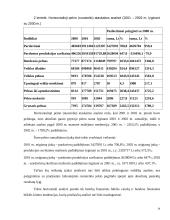 UAB “Biržų šilumos tinklai” finansinė analizė	 14 puslapis