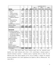 UAB “Biržų šilumos tinklai” finansinė analizė	 16 puslapis