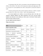 UAB “Biržų šilumos tinklai” finansinė analizė	 17 puslapis