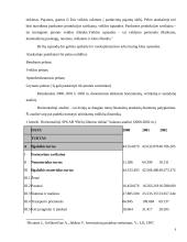 UAB “Biržų šilumos tinklai” finansinė analizė	 9 puslapis