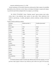 Gamybos veiksnių kaitos įtaka įmonės pelnui 17 puslapis