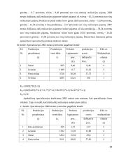 Gamybos veiksnių kaitos įtaka įmonės pelnui 18 puslapis