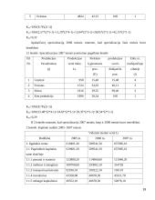 Gamybos veiksnių kaitos įtaka įmonės pelnui 19 puslapis