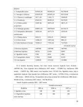 Gamybos veiksnių kaitos įtaka įmonės pelnui 20 puslapis