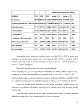 Ilgalaikio turto sudėties analizė 14 puslapis