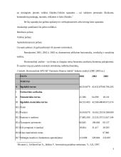 Ilgalaikio turto sudėties analizė 9 puslapis