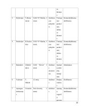 Įmonės UAB “Didbatukas” verslo planas 20 puslapis
