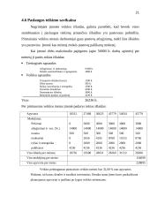 Melioracijos srities įmonės verslo planas 18 puslapis