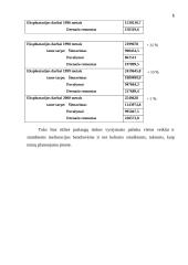 Melioracijos srities įmonės verslo planas 3 puslapis