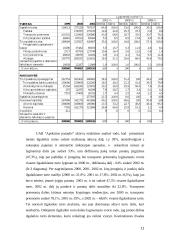 Pelno - nuostolio ataskaita 11 puslapis