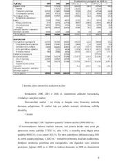 Pelno - nuostolio ataskaita 8 puslapis