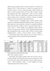 Pelno - nuostolio ataskaita 9 puslapis