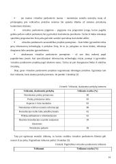 Elektoninė komercija ir nekilnojamas turtas 14 puslapis