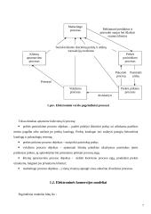 Elektoninė komercija ir nekilnojamas turtas 7 puslapis