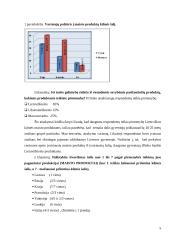 Prekės ženklo žinomumo vertinimas 5 puslapis