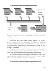 UAB “Cordax” diversifikuoto verslo užsienio rinkoje strateginio valdymo aspektai ir jos diversifikacija 10 puslapis