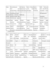 Kaštų apskaitos sistemos. Problemos analizė 4 puslapis