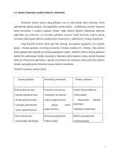  UAB “Biržų šilumos tinklai” finansinė analizė 7 puslapis