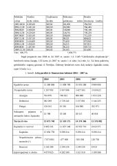 Geležinkelių transporto raidos verslo planas 7 puslapis