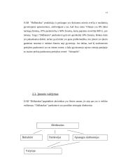 Verslo planas UAB "Didbatukas" 12 puslapis