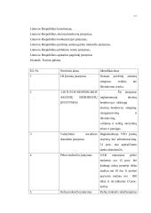 Verslo planas UAB "Didbatukas" 17 puslapis