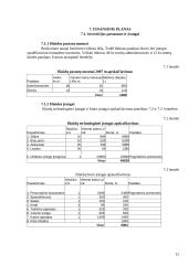 UAB „ Šiaurės pašvaistė“ verslo planas 12 puslapis