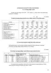 UAB „ Šiaurės pašvaistė“ verslo planas 20 puslapis