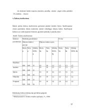 Maitinimo įstaigos darbo organizavimas 12 puslapis
