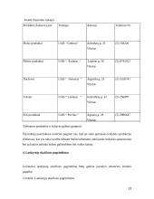 Maitinimo įstaigos darbo organizavimas 13 puslapis