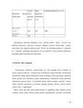 Maitinimo įstaigos darbo organizavimas 14 puslapis