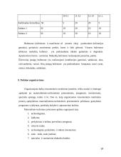 Maitinimo įstaigos darbo organizavimas 19 puslapis