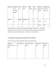 Maitinimo įstaigos darbo organizavimas 10 puslapis