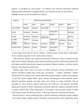 Produkto pakuotės spalvos įtaka vartotojui 5 puslapis