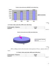 Lietuvos alaus rinkos vystymosi tendencijos 11 puslapis