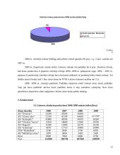 Lietuvos alaus rinkos vystymosi tendencijos 12 puslapis