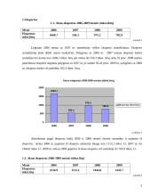 Lietuvos alaus rinkos vystymosi tendencijos 3 puslapis