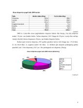 Lietuvos alaus rinkos vystymosi tendencijos 4 puslapis