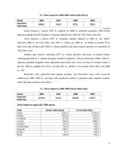 Lietuvos alaus rinkos vystymosi tendencijos 6 puslapis