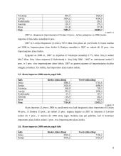 Lietuvos alaus rinkos vystymosi tendencijos 8 puslapis