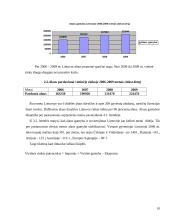 Lietuvos alaus rinkos vystymosi tendencijos 10 puslapis