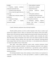 Marketingo komplekso tobulinimas ir taktika organizuojant UAB „Vilniaus duona“ produkcijos pardavimą Lietuvoje 13 puslapis