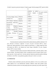 UAB „Elitman“ marketingo planas į užsienį 9 puslapis