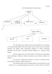 UAB “Klimkynės parkai” veiklos organizavimo tobulinimas 20 puslapis