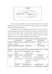 Kaimo turizmo plėtra Lietuvos saugomose teritorijose  6 puslapis