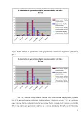 Kaimo turizmo plėtros galimybės Ukmergės rajono pavyzdžiu 9 puslapis