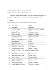 Rekreacinių paslaugų žirgynas  20 puslapis